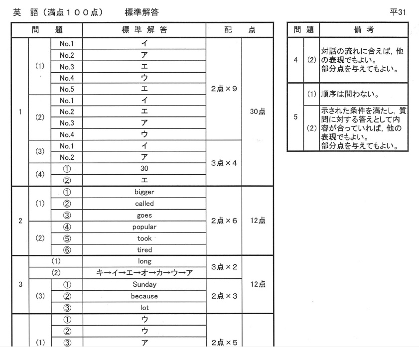 VB10-031 茨城県立水戸第一高等学校 高3 地学 校内模試/定期考査セット 2018年3月卒業 32m4D